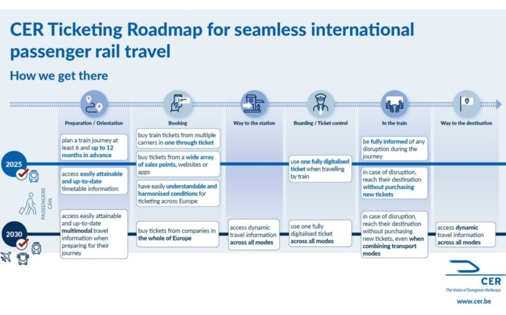 European rail sector welcomes latest step towards fully accessible public transport